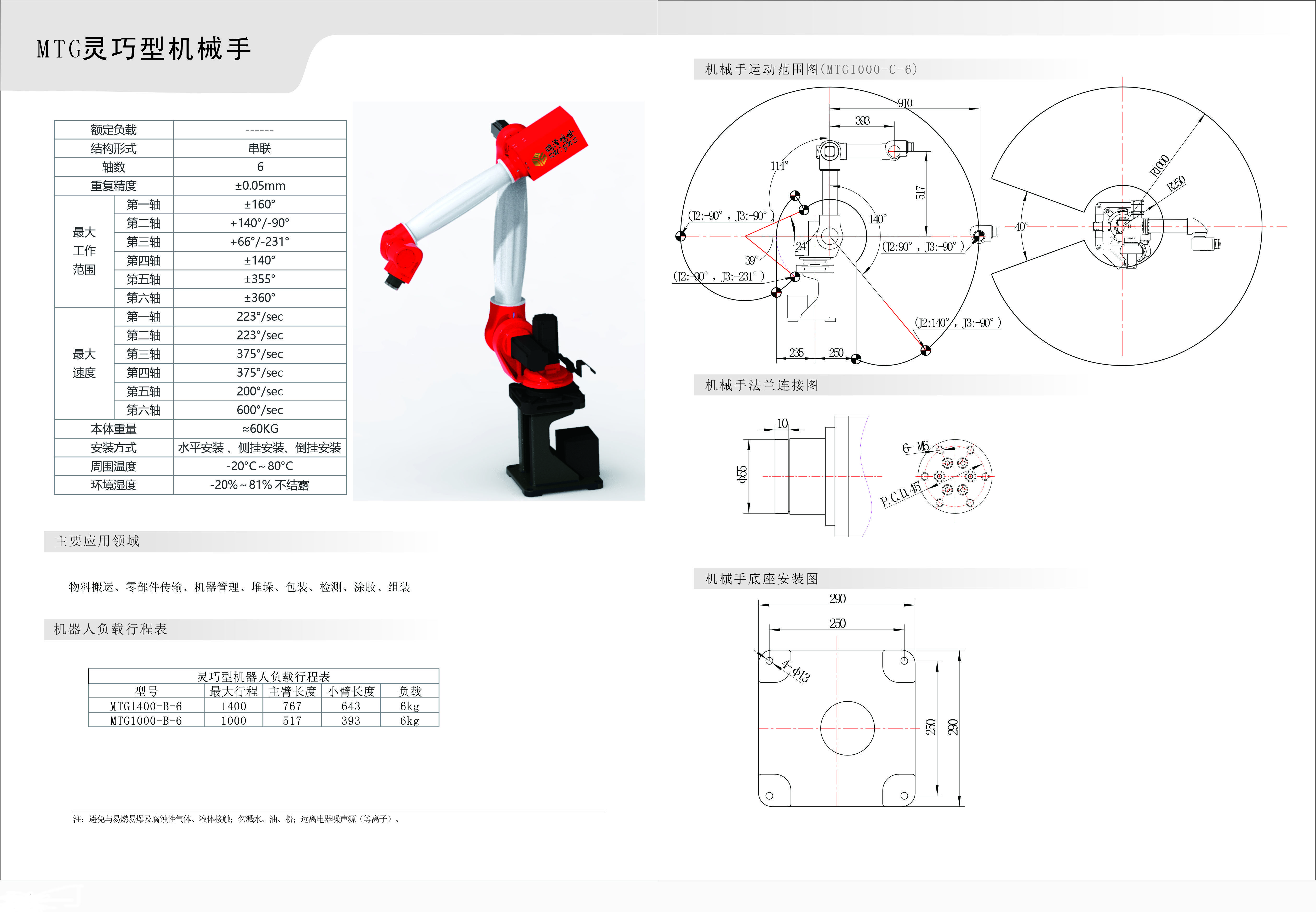 機(jī)械手代替人工有哪些優(yōu)勢(shì)？